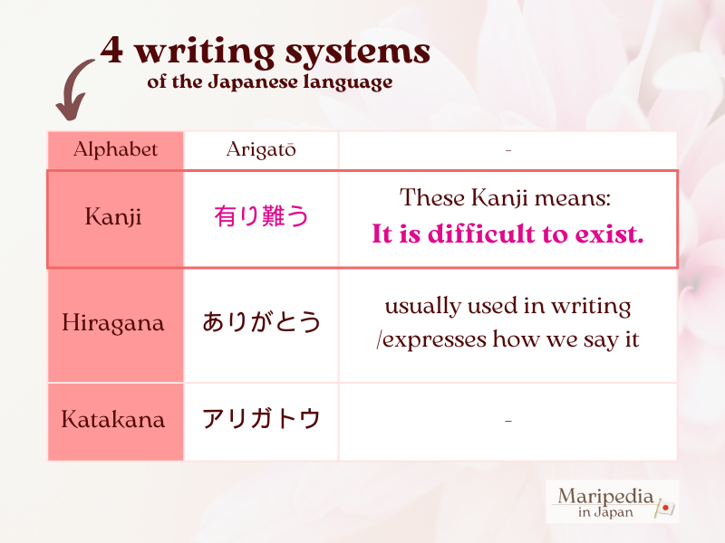 Arigato in 4 writing systems